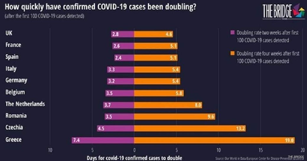 graph of coronavirus spread in greece