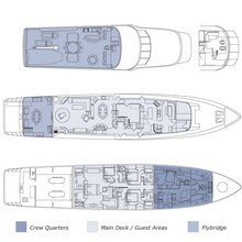 La Sirena Yacht 