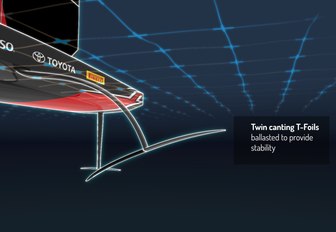 diagram of the twin canting T-foils of the AC75, to be raced at the 36th America's Cup