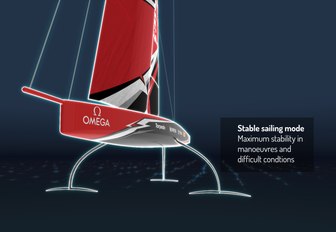 diagram of the stable sailing mode of the AC75, to be raced at the 36th America's Cup