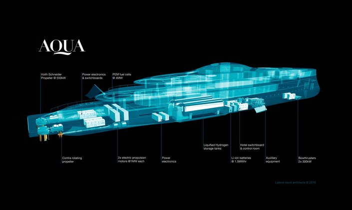 Inside AQUA: The 112m hydrogen-powered superyacht concept which emits only water